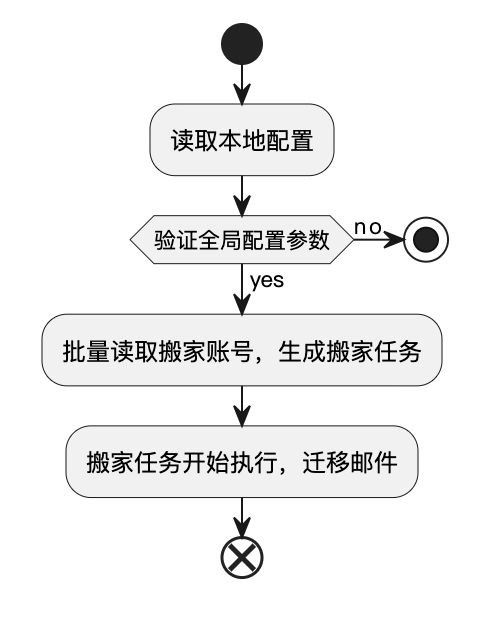 钉钉企业邮箱邮件迁移工具用户手册(图1)