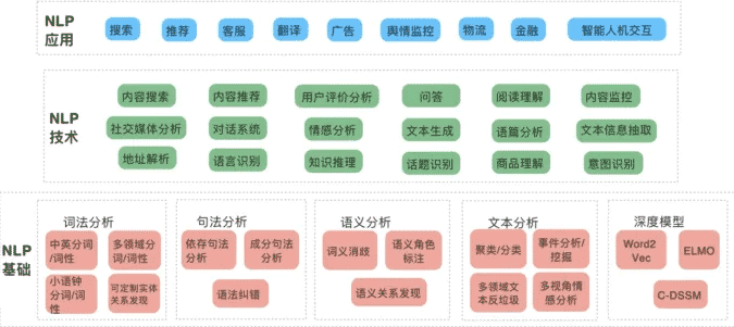 达摩院NLP技术识别.png